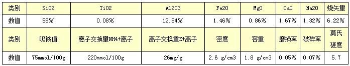 ��Ȼ��ʯ